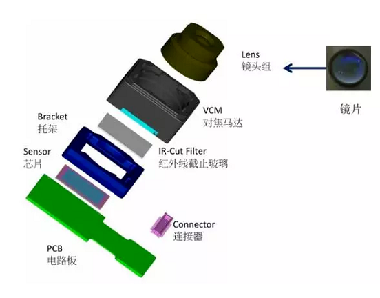 麻洋镇苹果6维修为什么从iPhone6开始苹果摄像头就开始凸起了